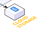Cloud Storage - Control Plane