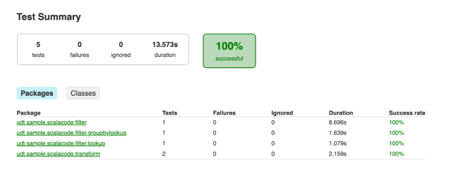 UI View of Test Case Report