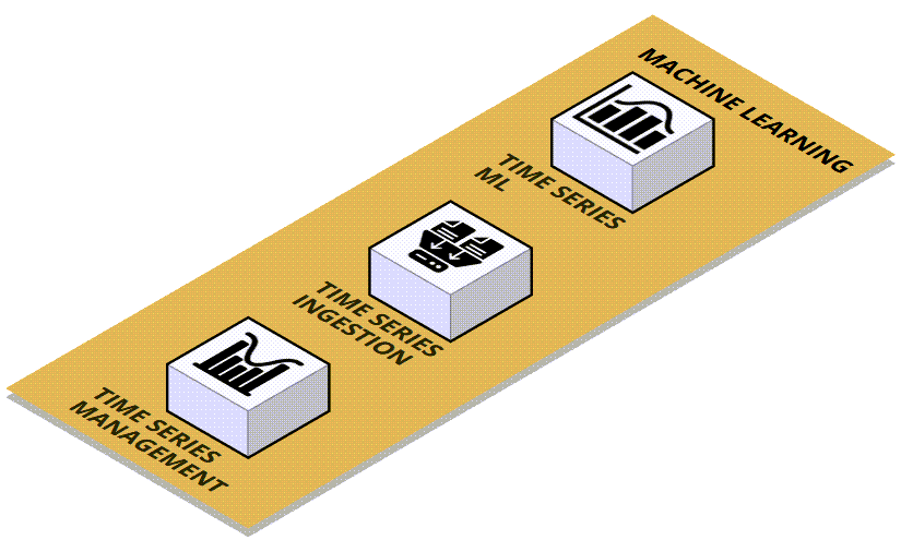 Component - ML