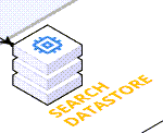 Datastore Search - Control Plane