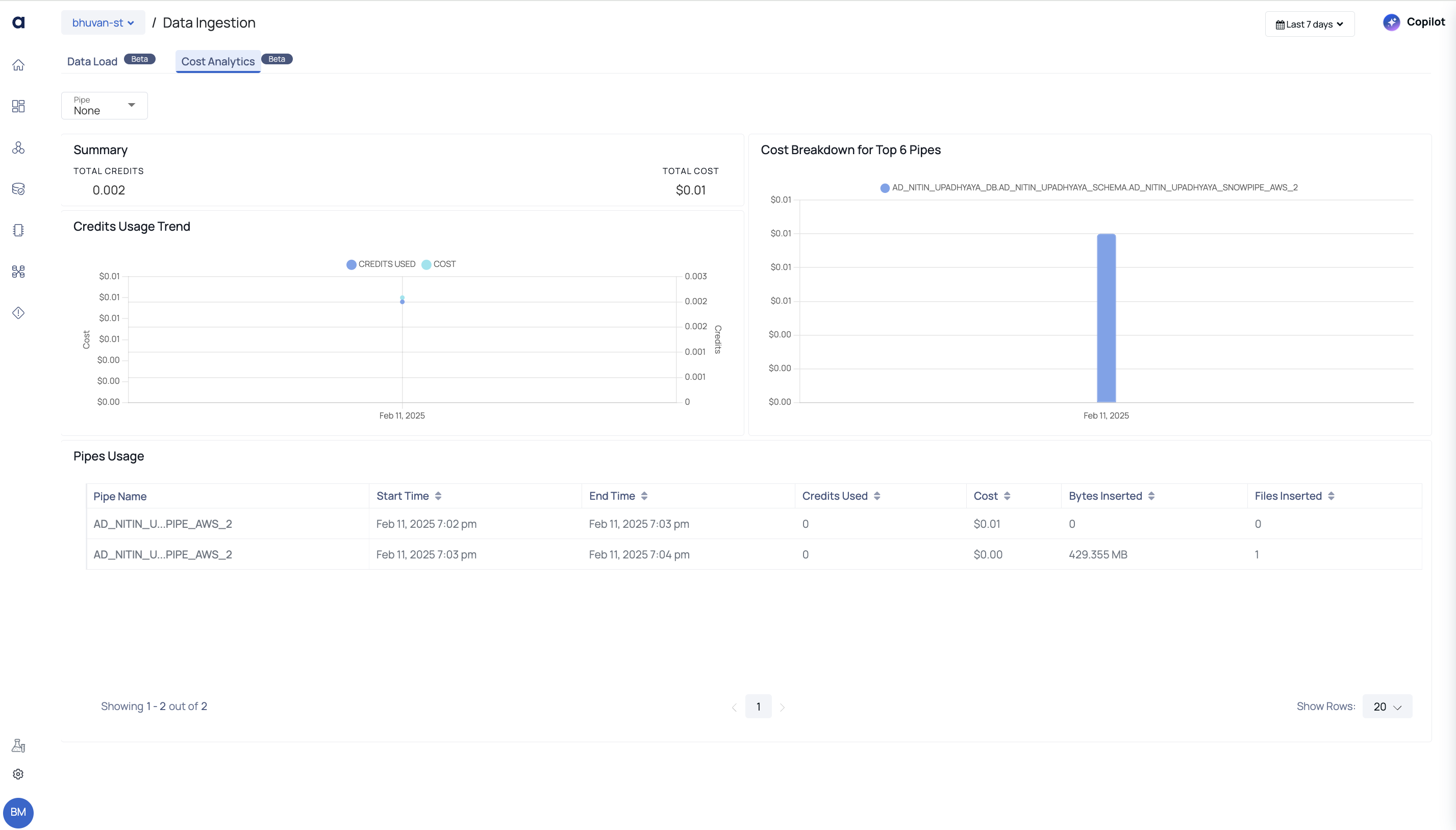 Cost Analytics Tab