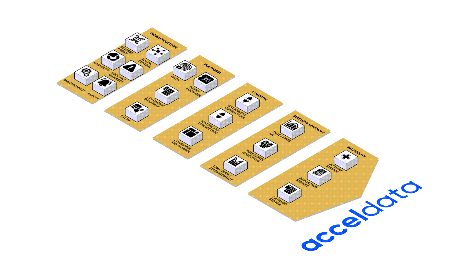 Component - Control Plane