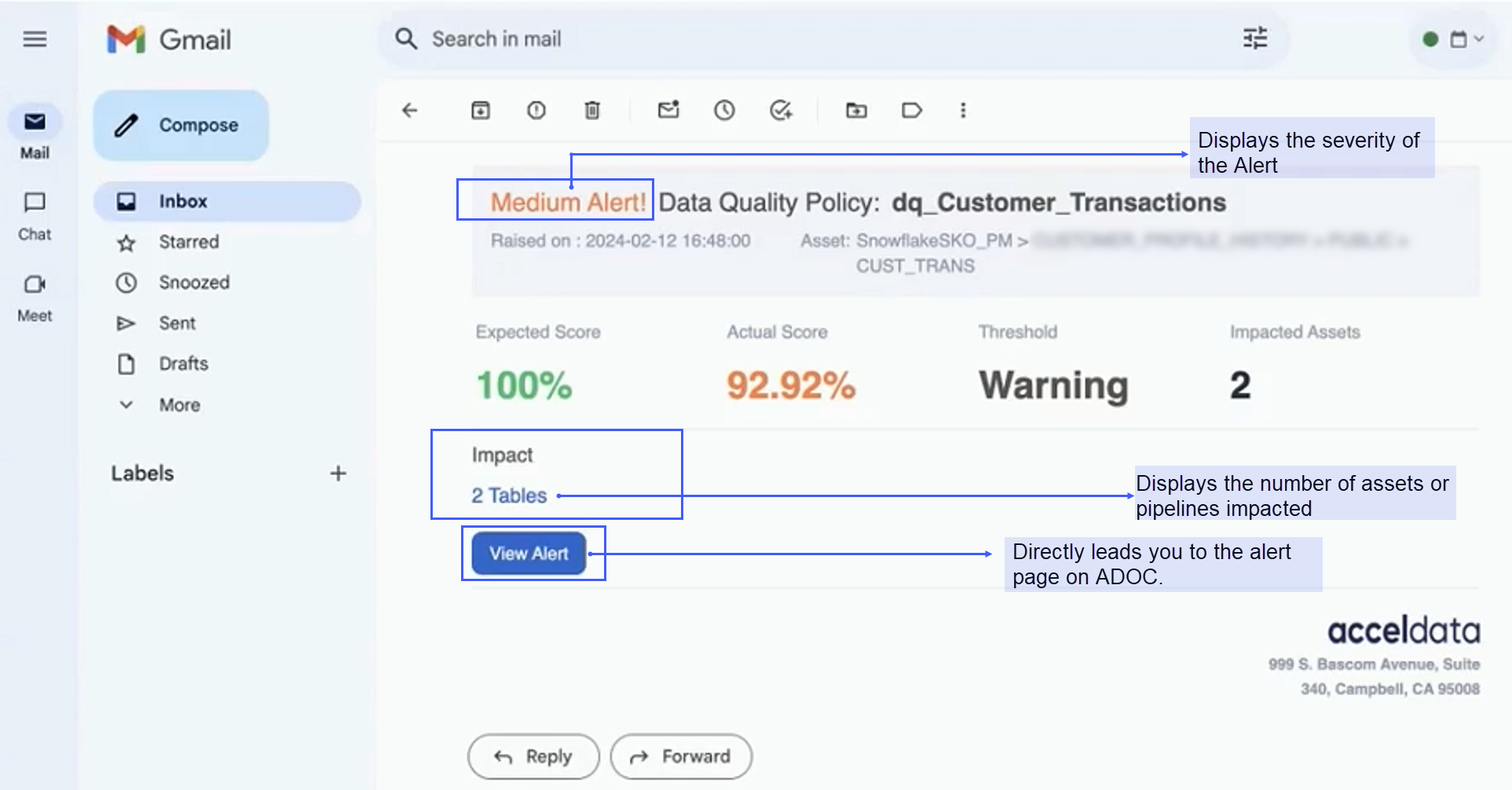 Assignee Email Notifications