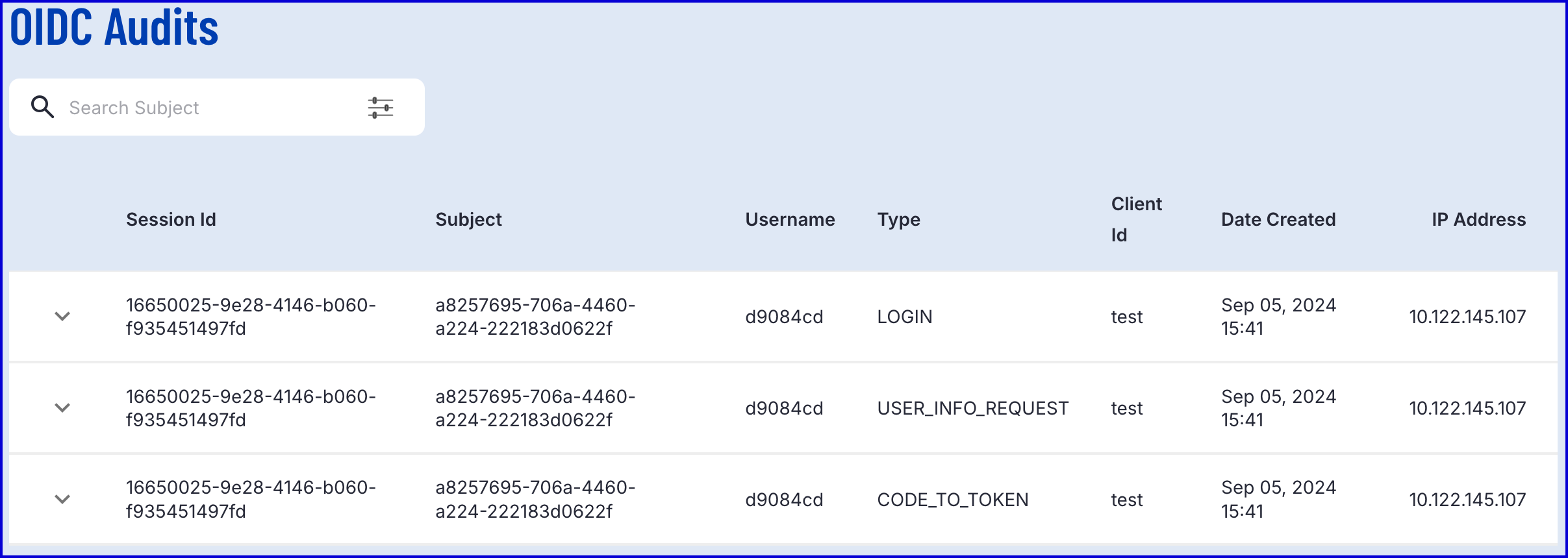 A populated table of OIDC Audits