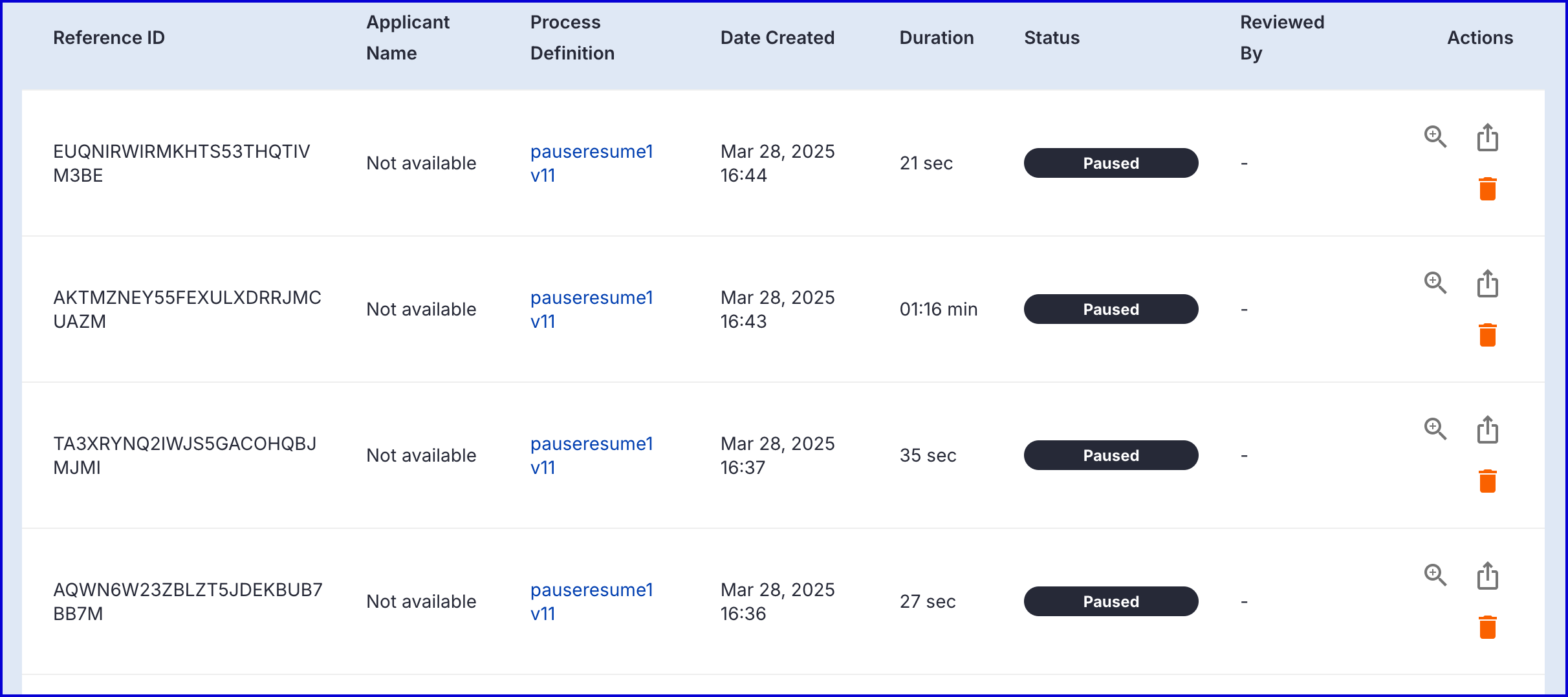 4. List of Process Instances