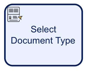 Select Document Type activity in the Process Designer