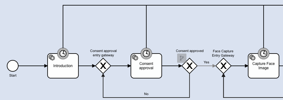Example of a BMPN diagram