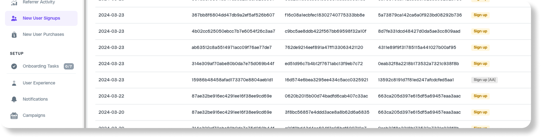 New User Signups with AA type markers