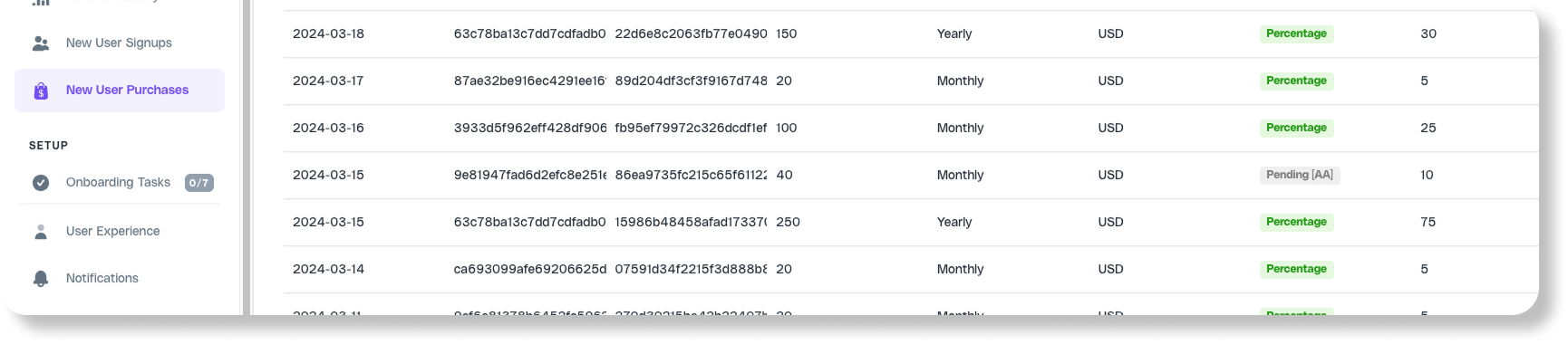 New User Purchases with AA type markers