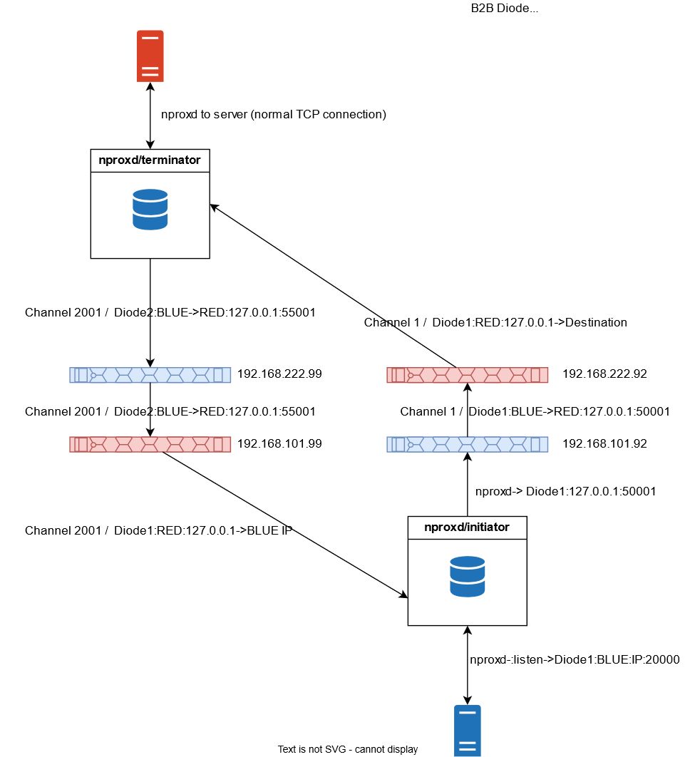Back-to-Back Diode concept