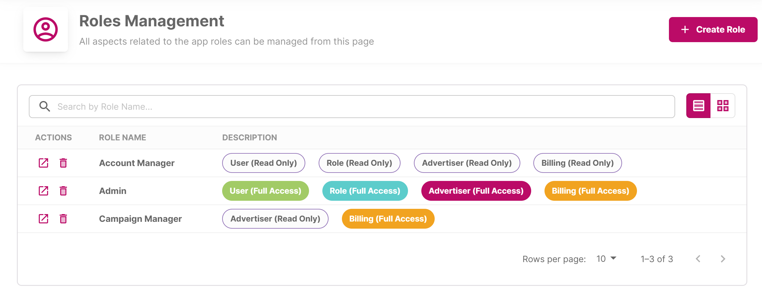 Roles Management
