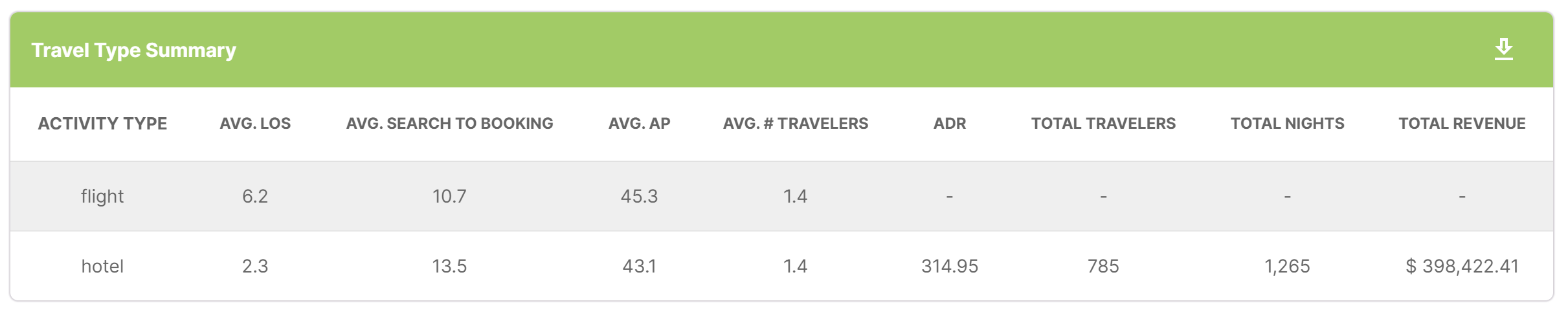 Travel Type Summary