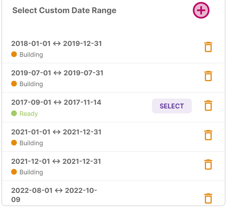 Custom Date Range List