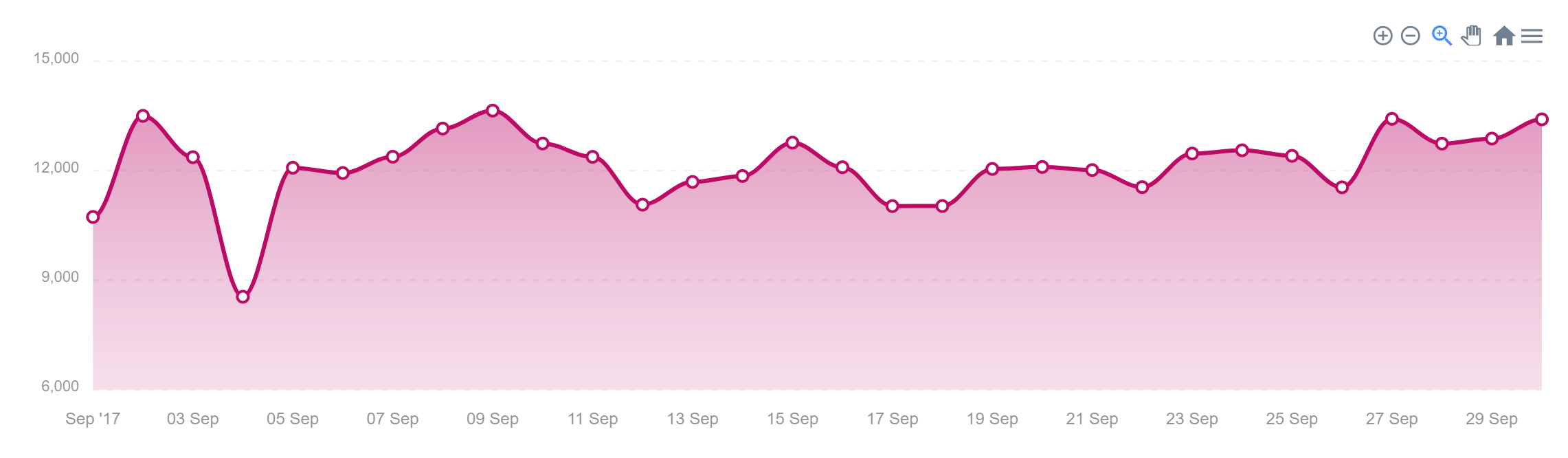 Metric Graph