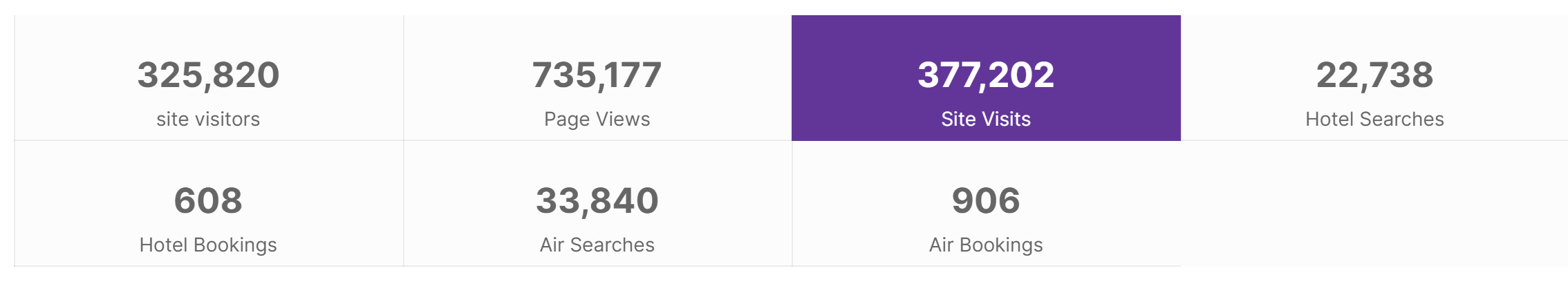 Key Metrics