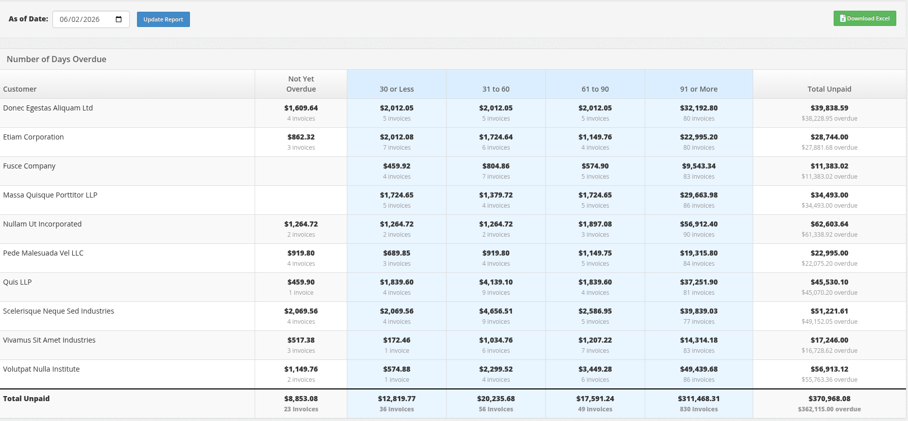 Standard GAAP-Compliant Aged Receivables