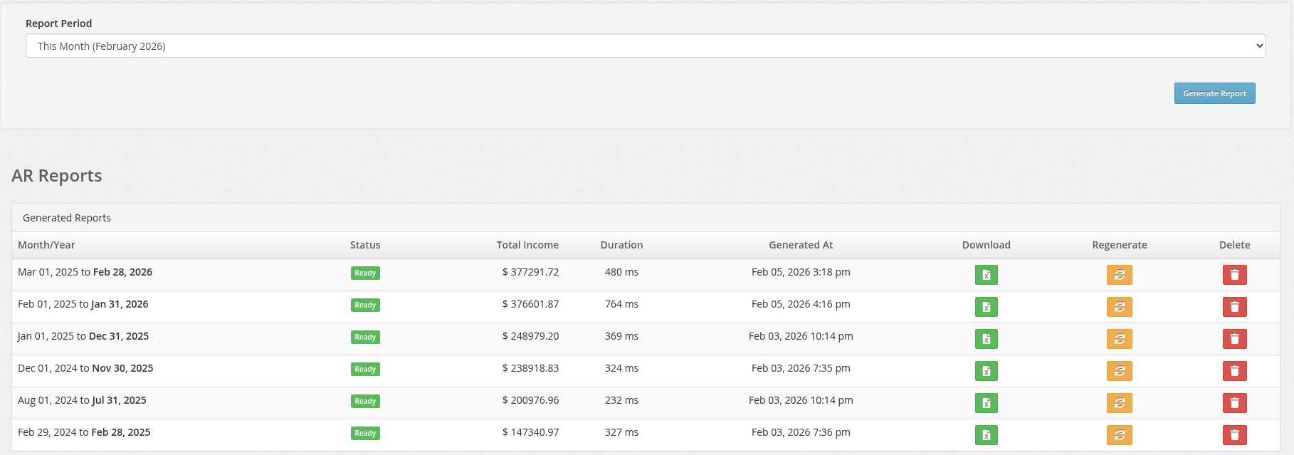 Performance AR Report with Total Income
