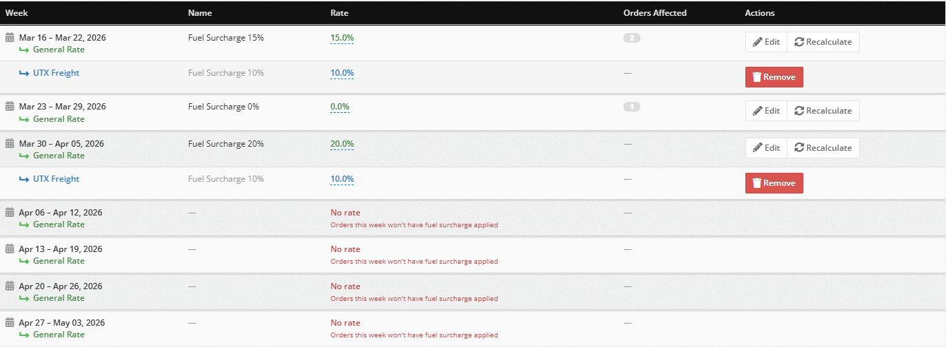The schedule table showing General Rates in green, custom company rates in blue, and the current month highlighted