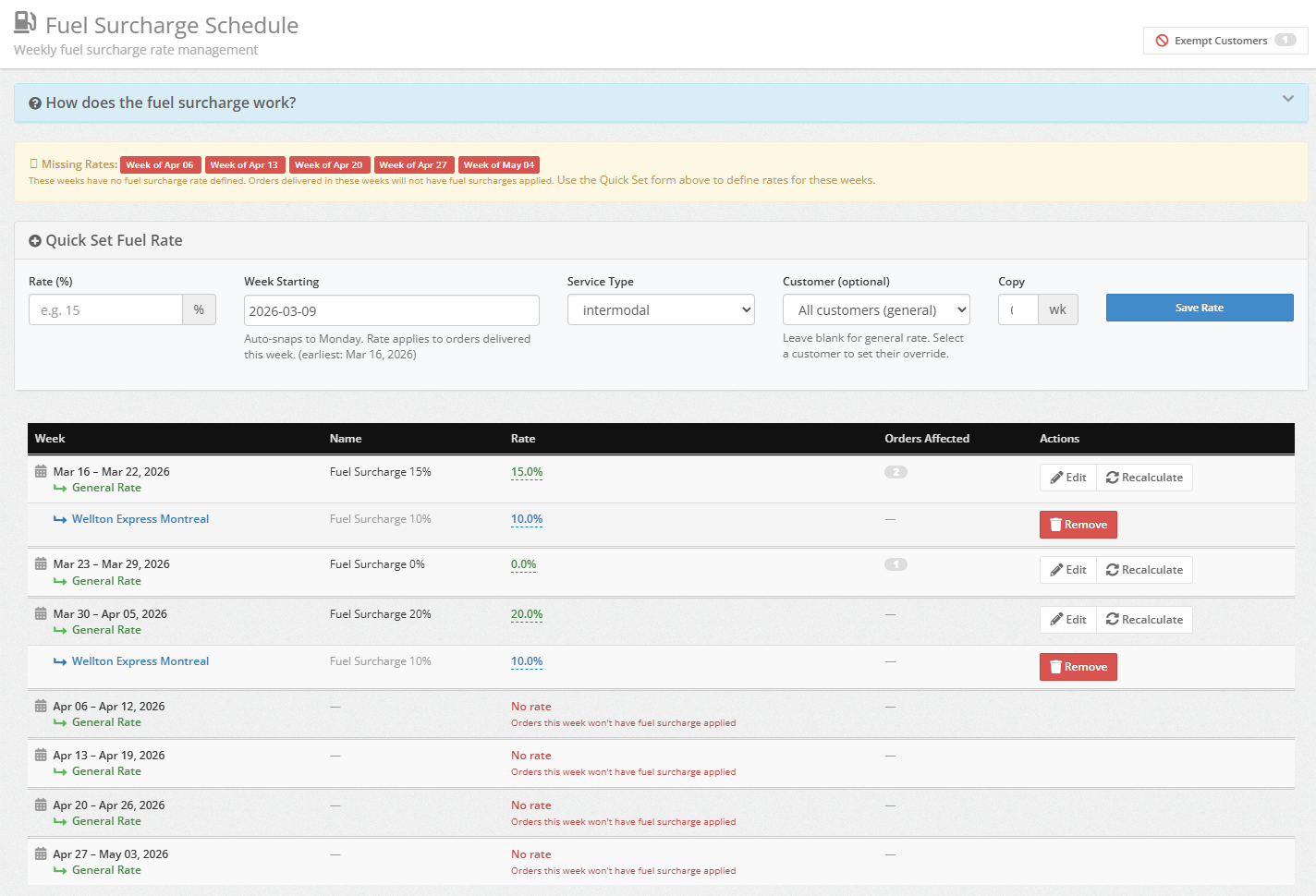 The Fuel Schedule page showing monthly rates, the Quick Set form, and the schedule table