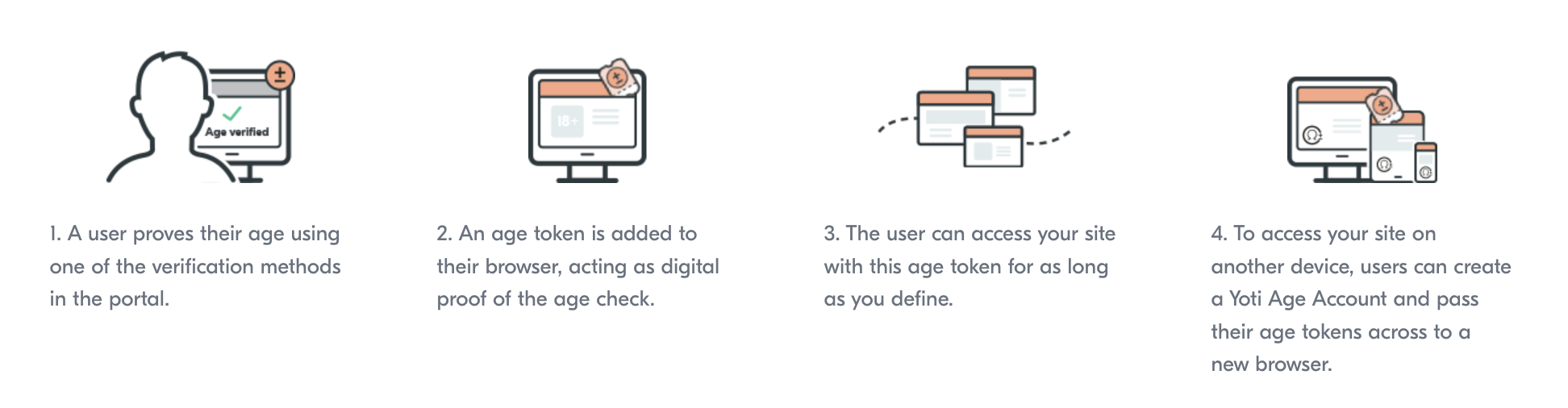 Age token