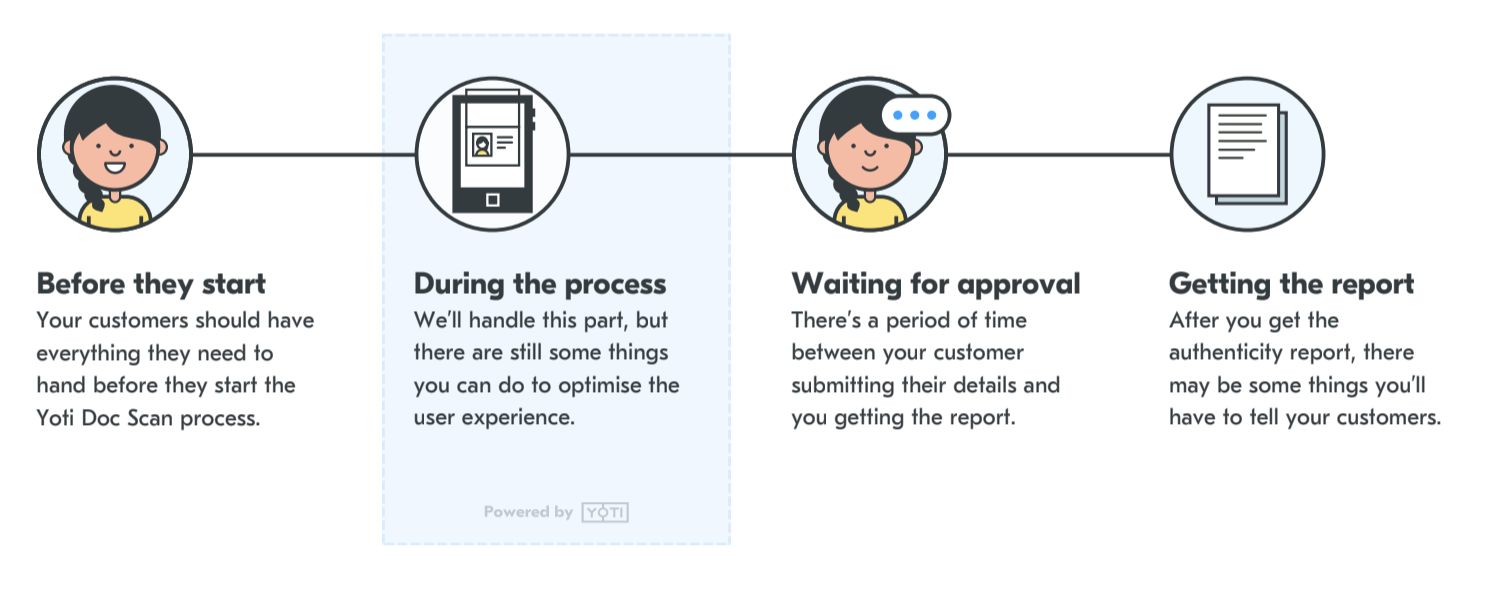 Key touchpoints