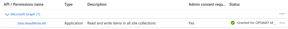 App registration's API permissions