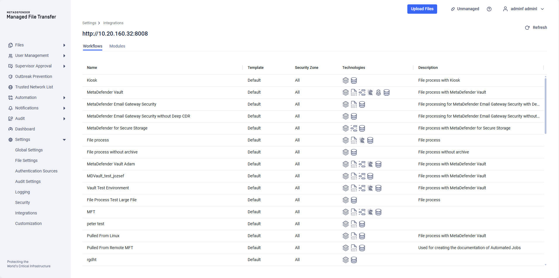 Workflows used by an integration
