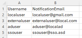 Example for a valid CSV format
