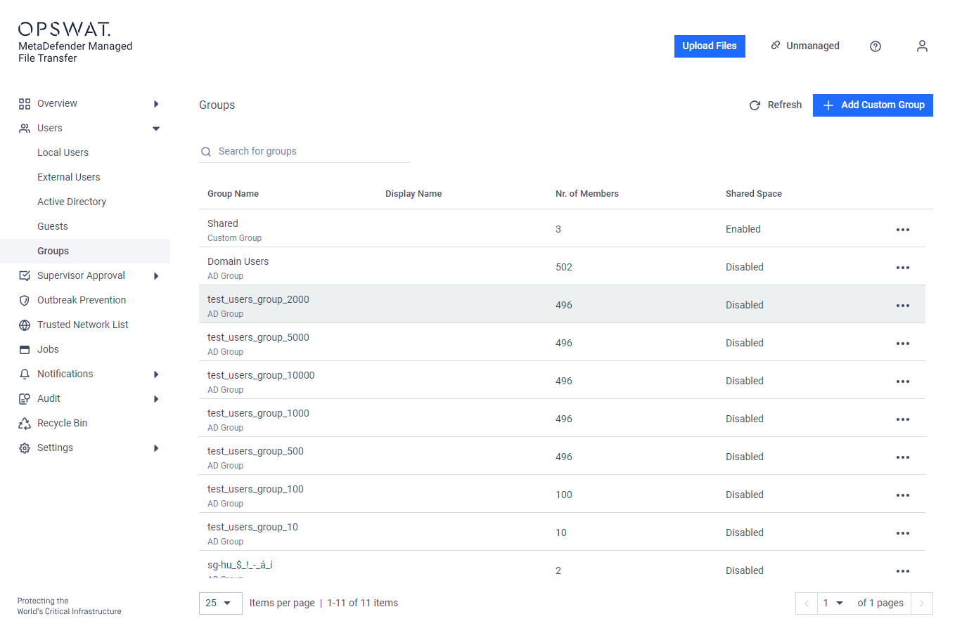 Listing Active Directory and Custom groups
