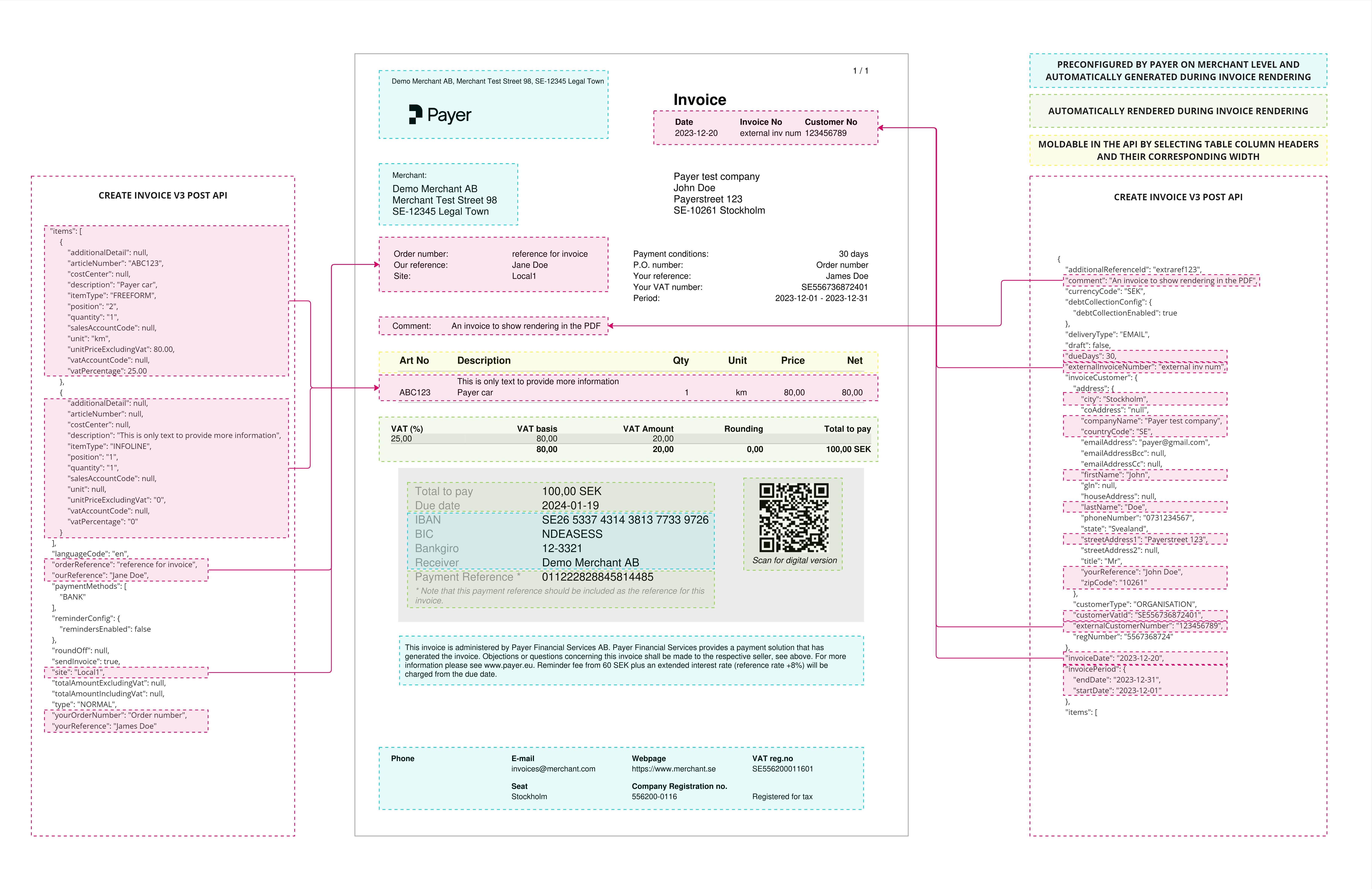 Picture 1 - Invoice header