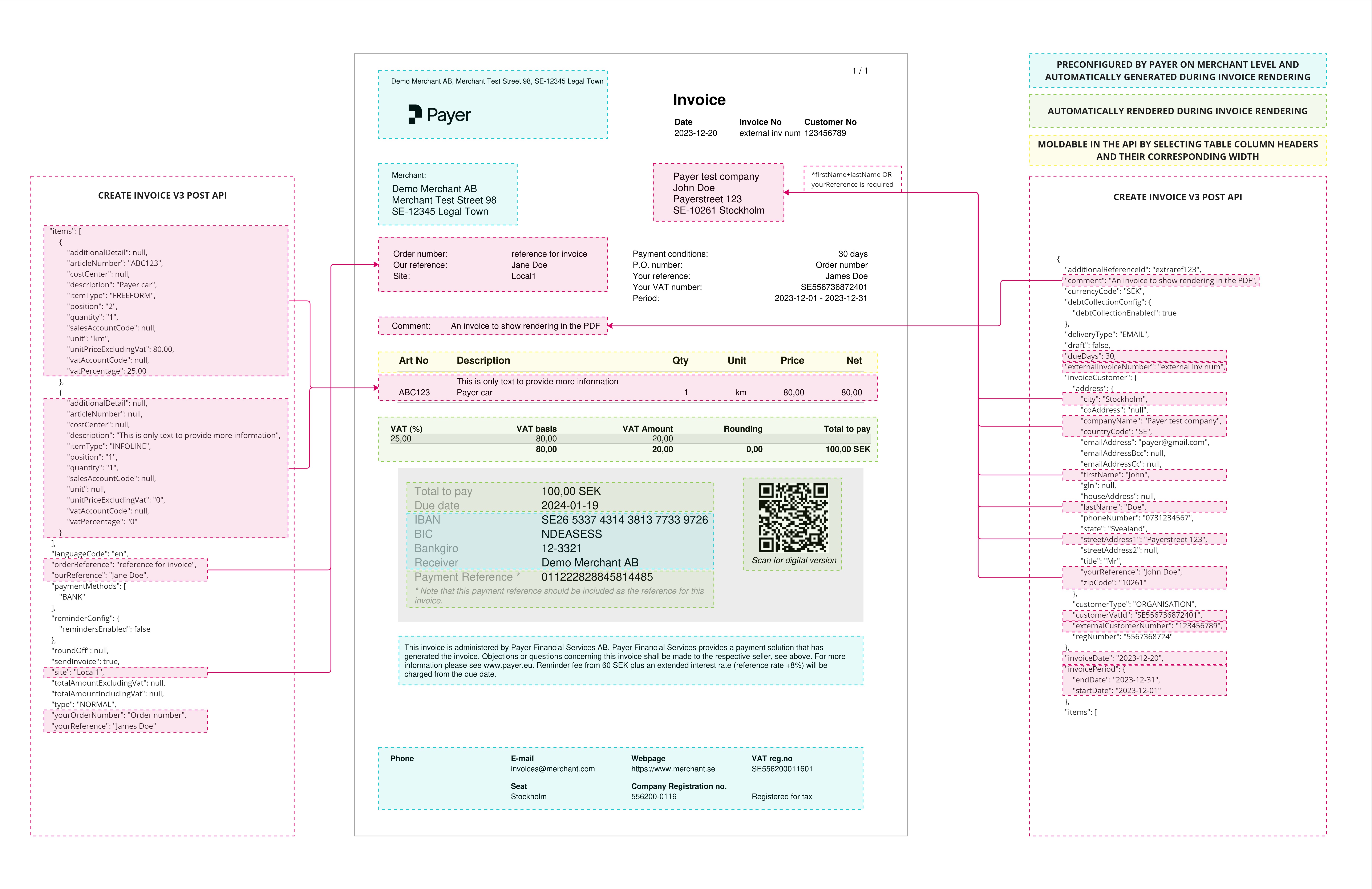 Picture 2 - Order customer data