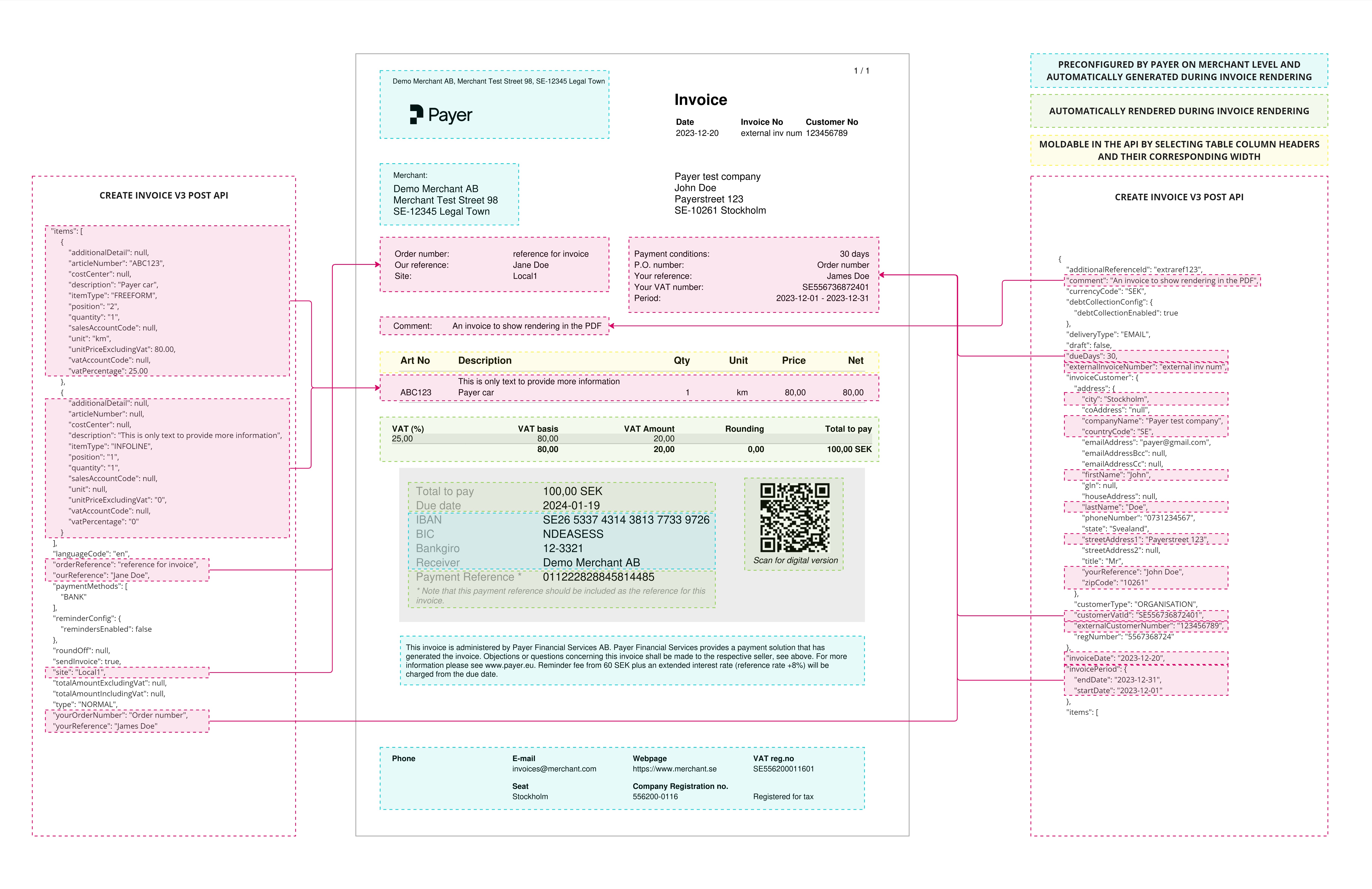 Picture 3 - Invoice data