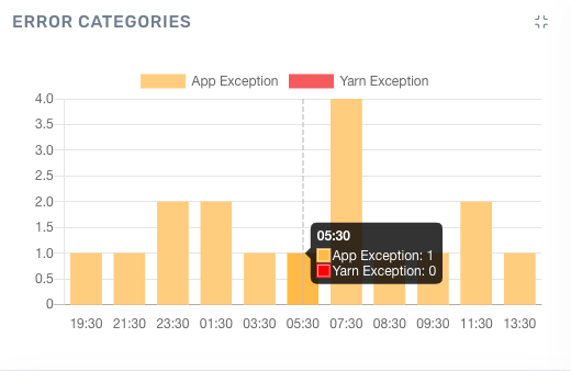 Sample Histogram