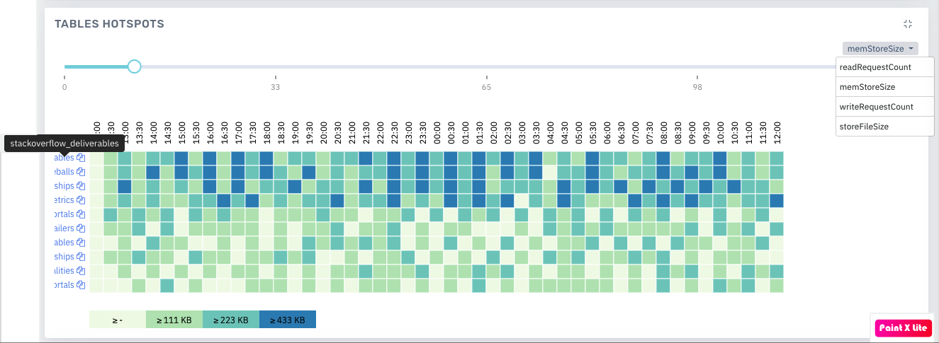Heatmap