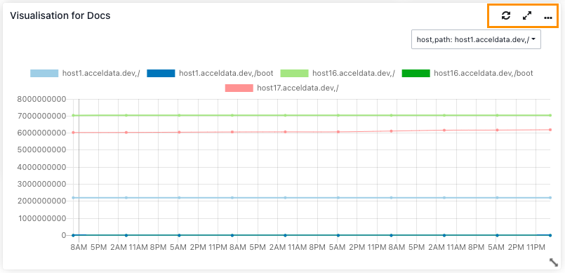 Visualization Actions