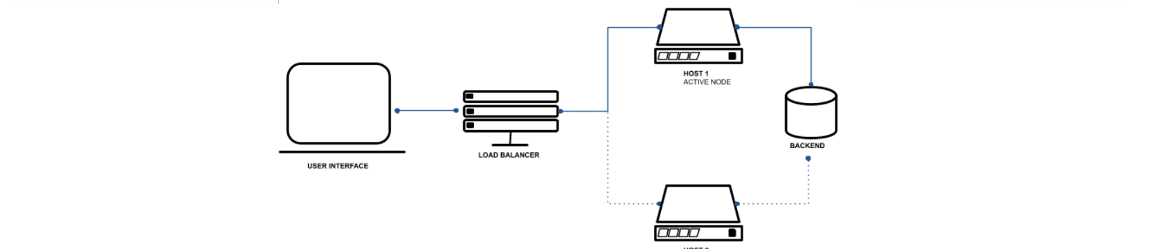 Illustration: Load Balancer