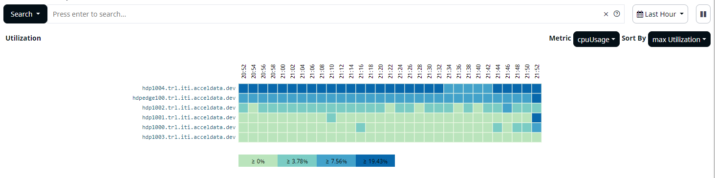 Heatmap