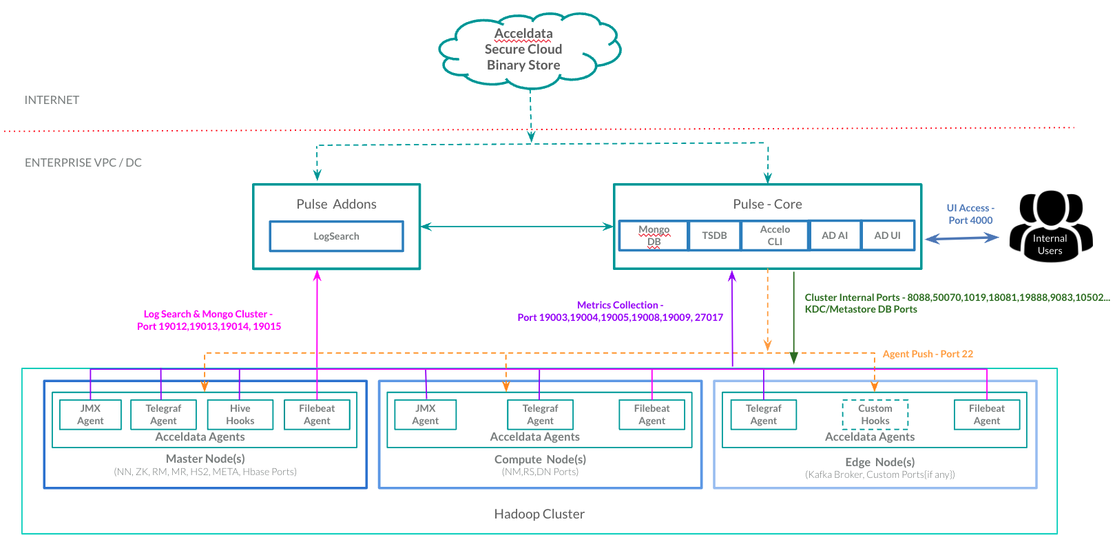Deployment Architecture