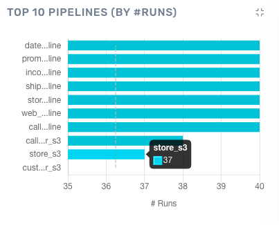 Sample Bar Chart