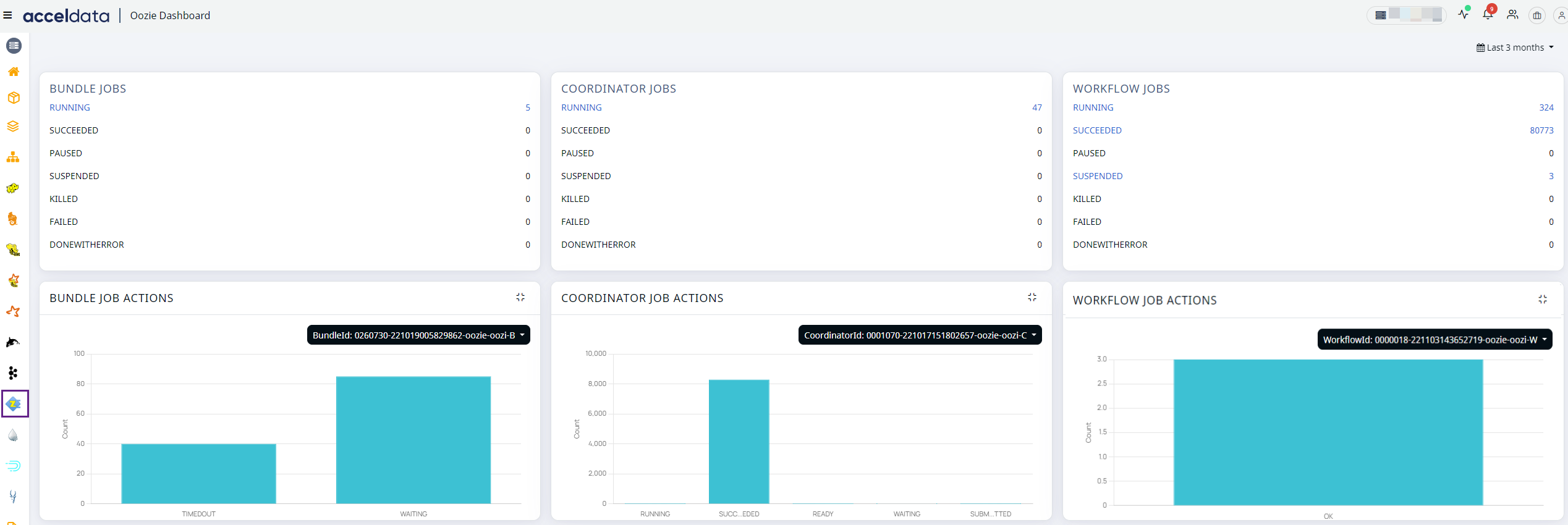 Oozie Dashboard