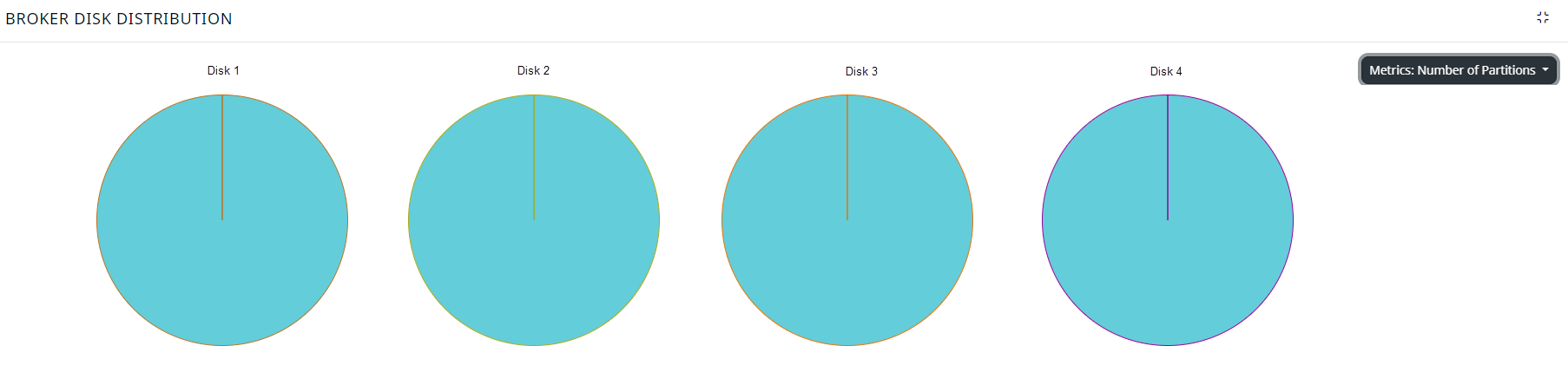 Disk Distribution
