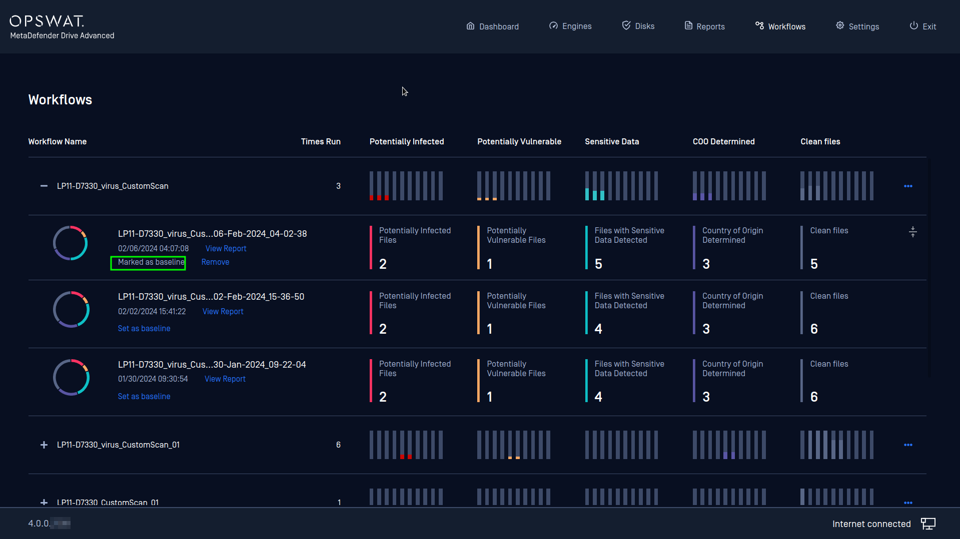 The **Workflows** page showing saved workflows and the scans performed using a specific workflow