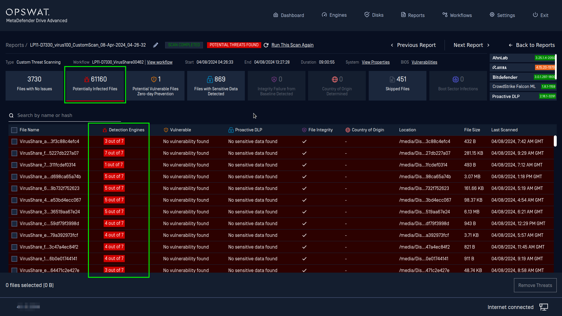 The Potentially Infected view with the total number of detected files, and the number of engines that flagged it