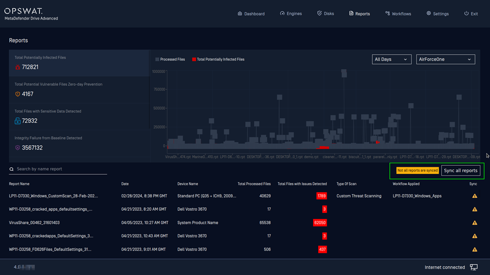 The Reports page showing the status of syncing reports with OPSWAT Central Management