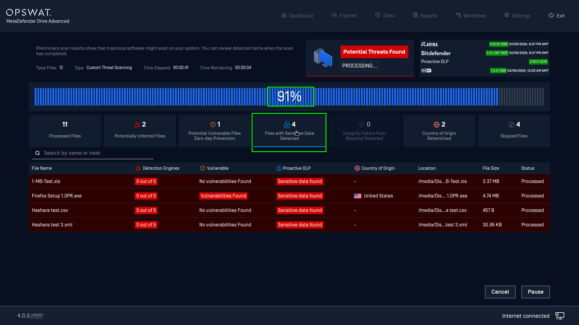 A scan in progress with 4 **Files with Sensitive Data** detected